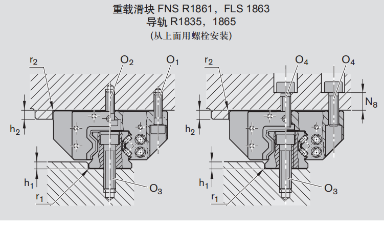 力士乐Rexroth导轨重载滑块 FNS R1861常规安装示意图