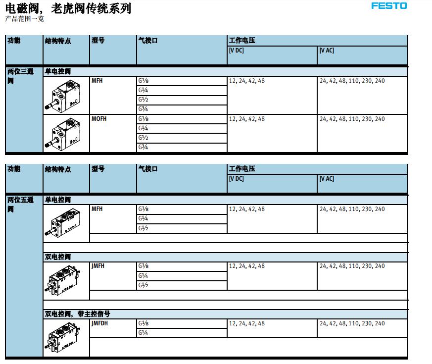 FESTO DC.jpg