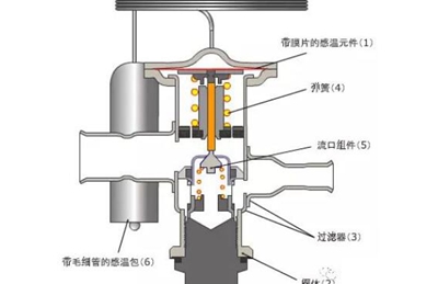 ASCO电磁阀分类及接线方式