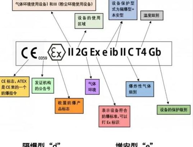 防爆压差开关的符号表示