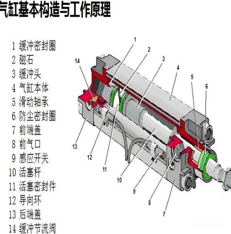 双轴气缸​还是单轴气缸选择，需要综合多方面因素进行考量。