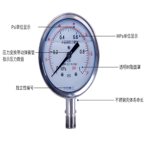 不同应用场景下压力表等级 1.6 和 2.5 的比较
