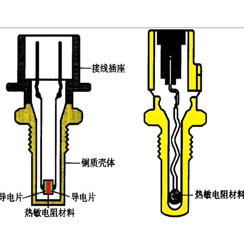 温度传感器探头分类：非接触式探头