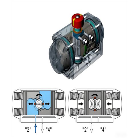 结构决定性能，双作用与单作用气动执行器核心优势深度剖析
