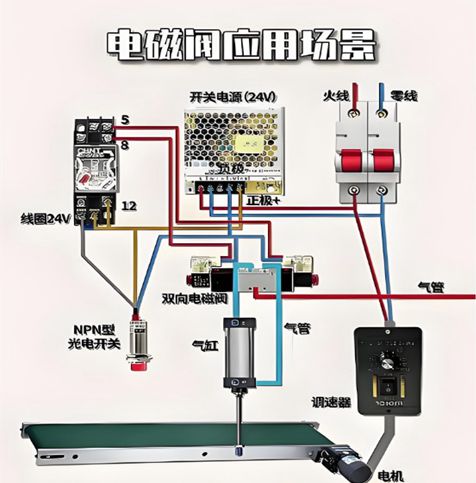 场景化应对——不同工况下电磁阀故障解析与解决方案