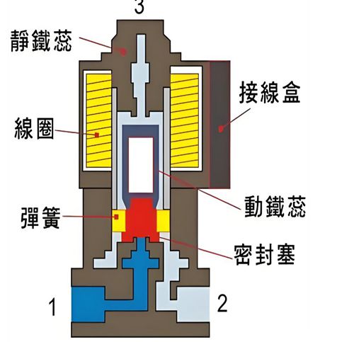 防爆电磁阀的应用场景与行业适配要点