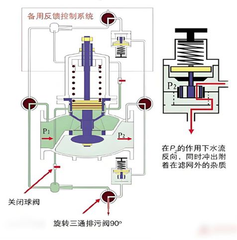 智能化时代下，减压阀与流体控制系统的协同升级与发展趋势